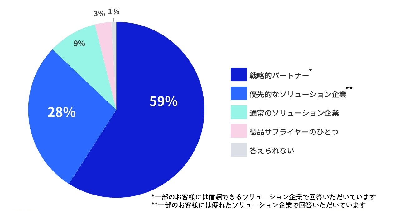図表：関係性