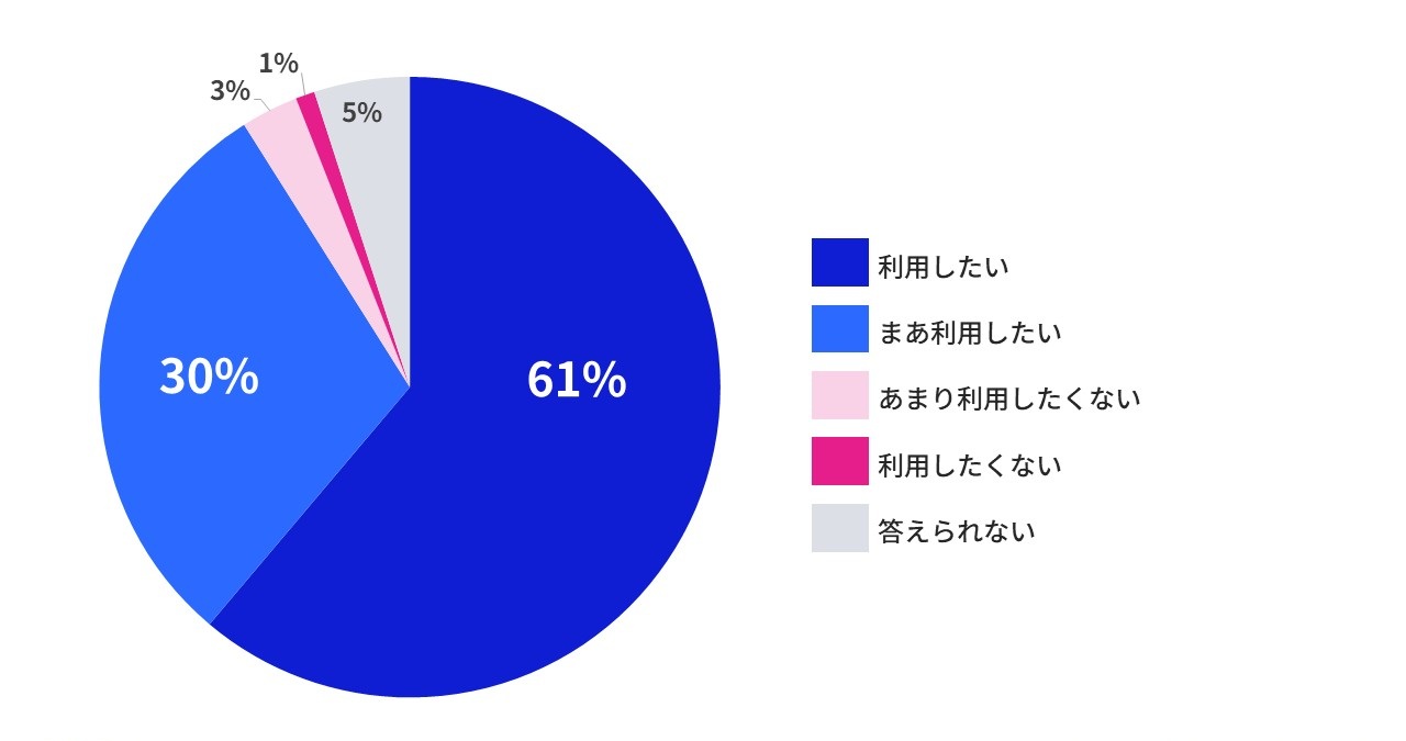 図表：既存システムの更改などの領域