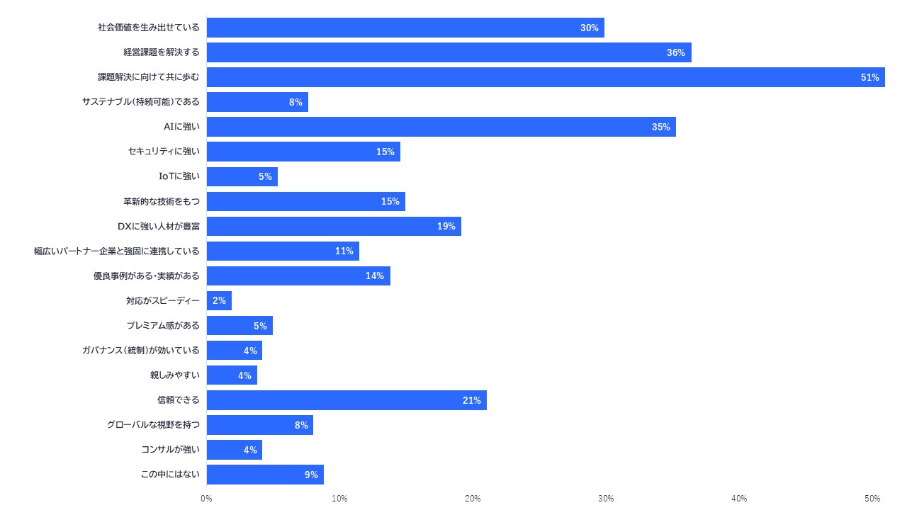 図表：BluStellarブランドイメージ