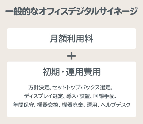 一般的なオフィスデジタルサイネージ