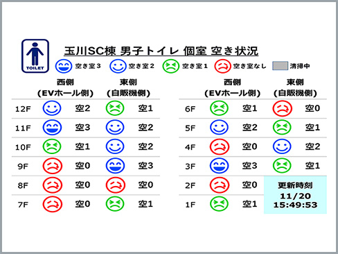 NECのオフィスデジタルサイネージ