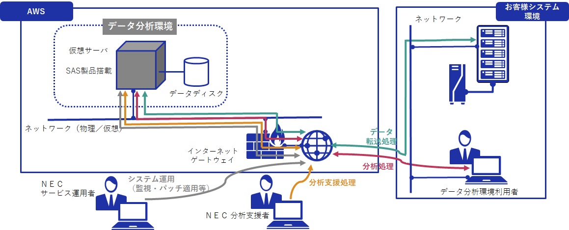 図