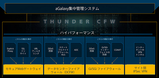 Thunder CFW