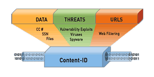 Content-ID