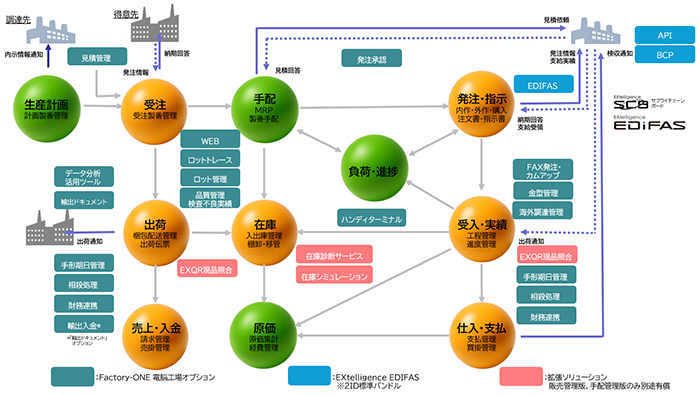 イメージ:機能関連図