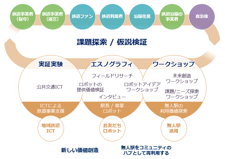 共創活動のイメージ