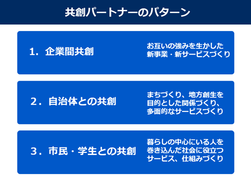共創パートナーのパターン図