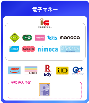 対応キャッシュレスサービス（電子マネー）