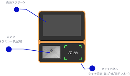 電子決済端末「M28」前面