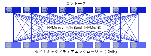 AIOpsによるランサムウェア対策