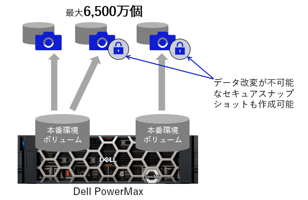 短時間アップグレード