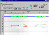 AC Management Console(AMC) UPS統計情報グラフ表示
