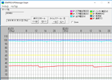 ESMPRO/UPSManager Graph