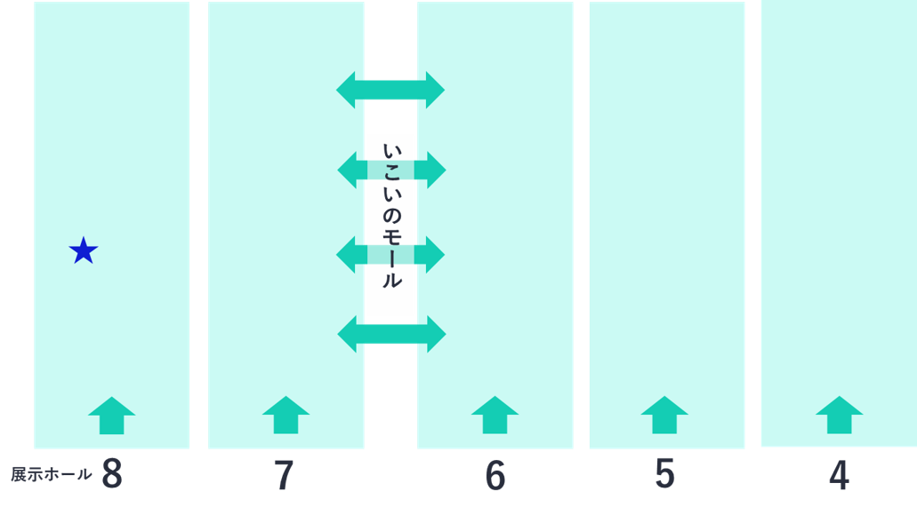 NECブース位置
