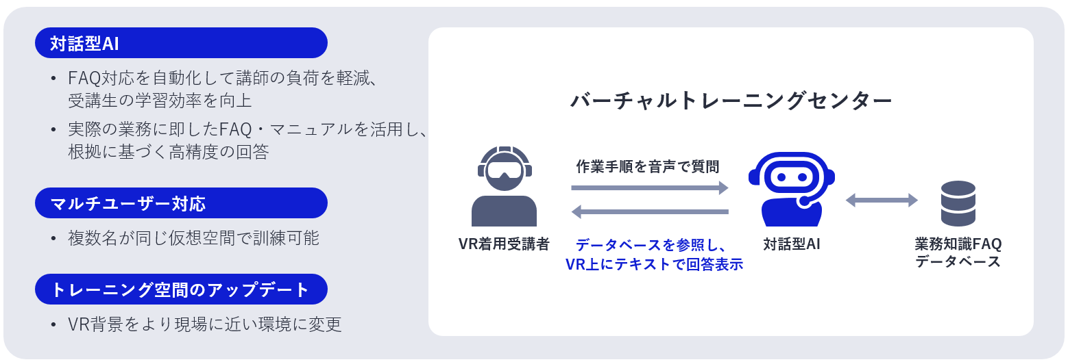 バーチャルトレーニングセンター