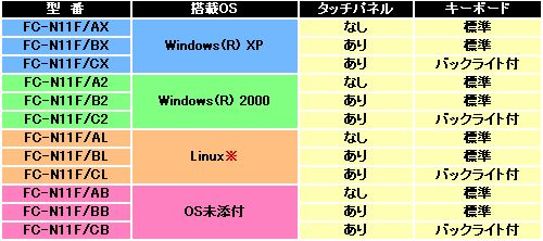 セレクション表