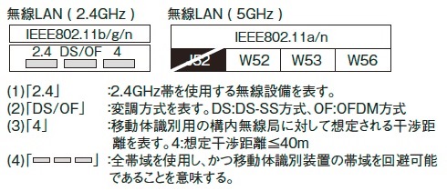 無線LAN、Bluetooth