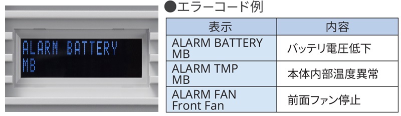 ステータス表示LCD