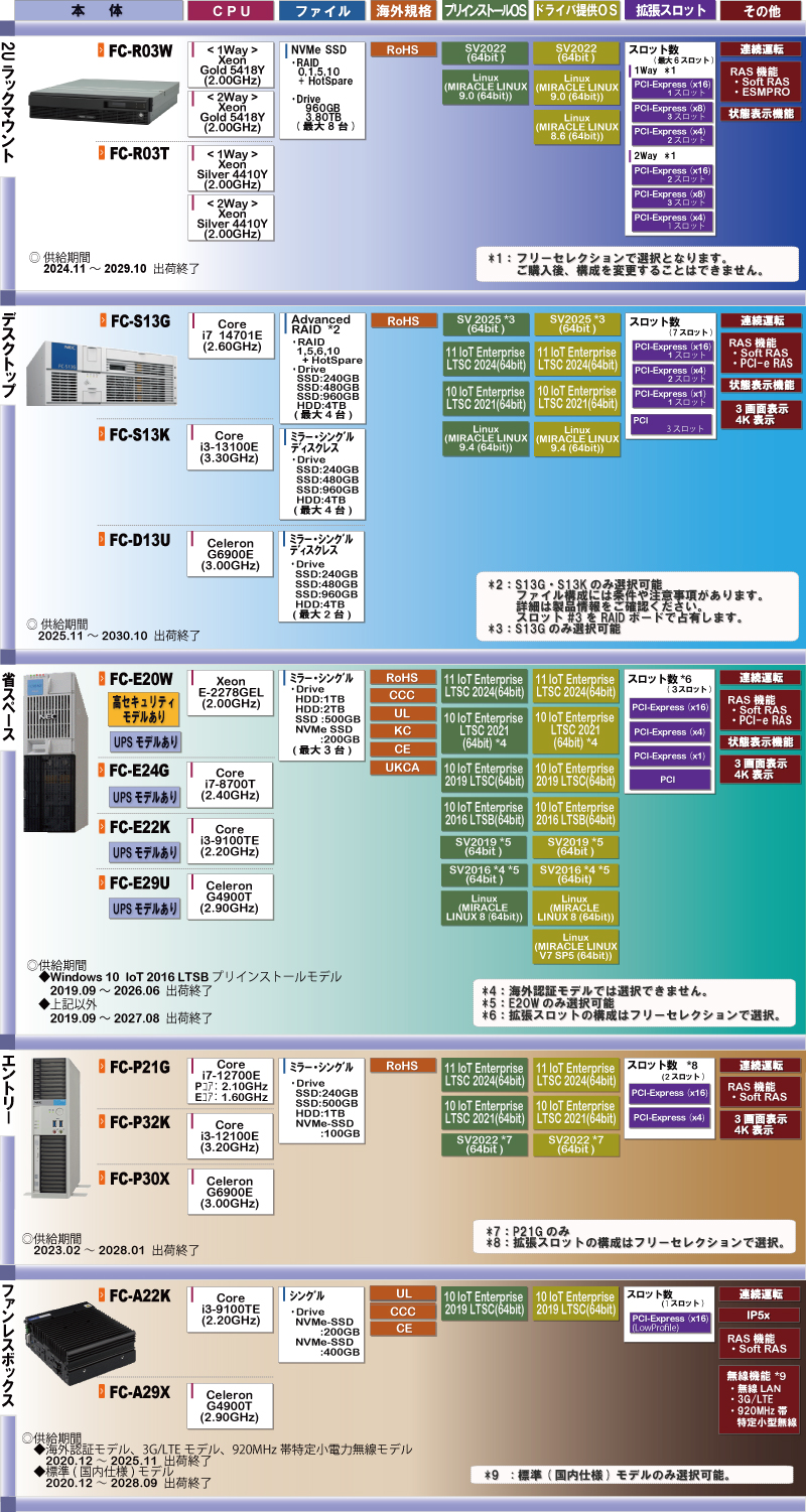 ラインナップ