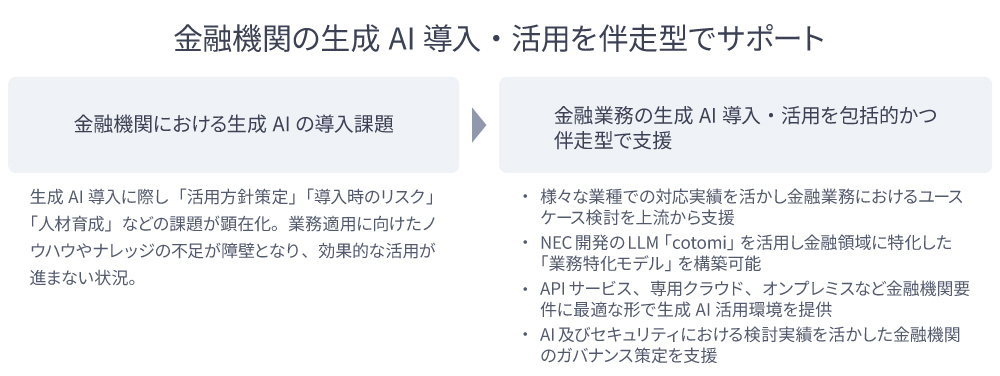 図:NECのアプローチ