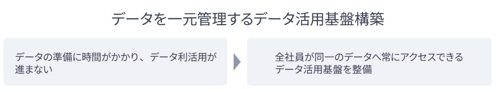 図:NECのアプローチ