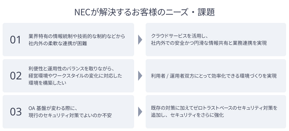図:ニーズ・課題