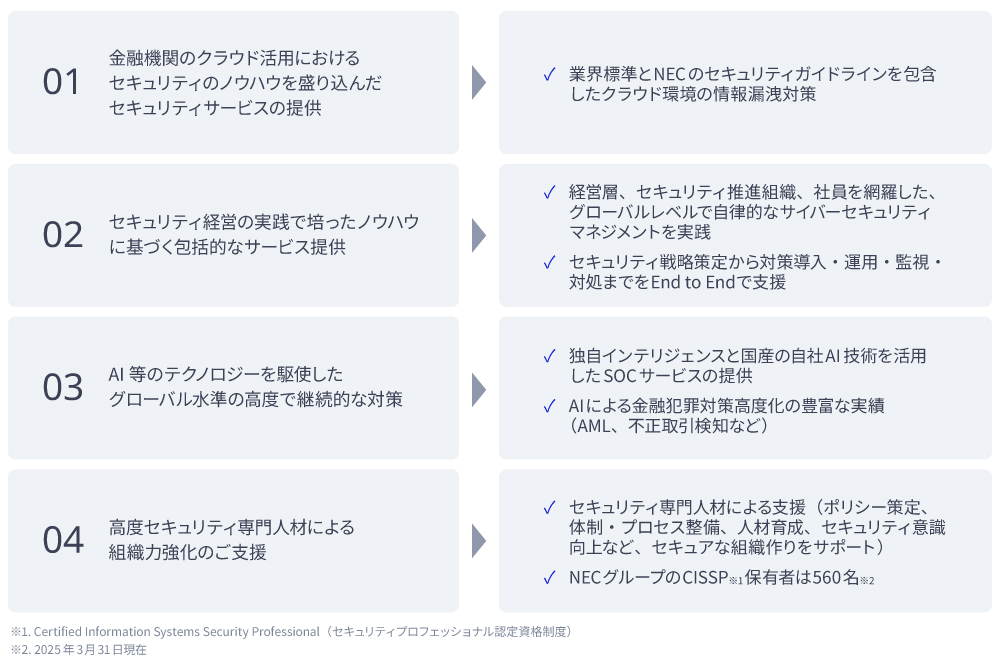 アプローチ図