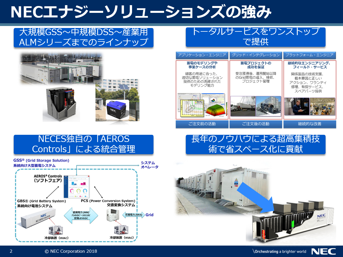 NECエナジーソリューションズの強み