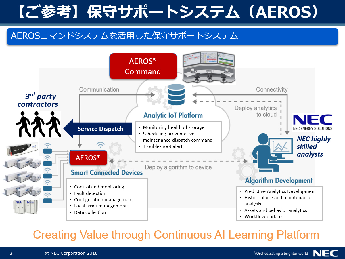 【ご参考】保守サポートシステム（AEROS）