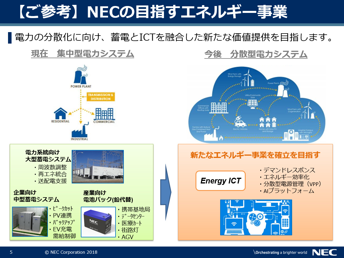 【ご参考】NECの目指すエネルギー事業