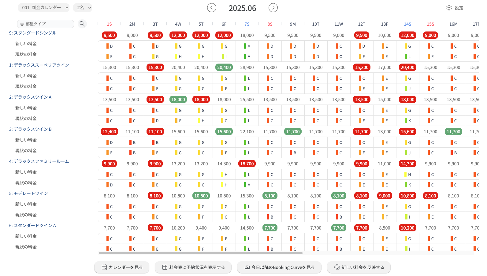 イメージ図：推奨価格一覧