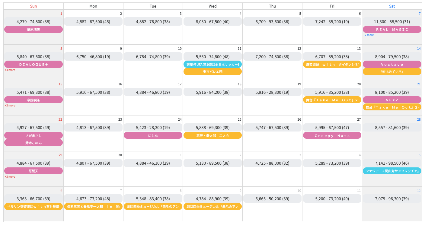 イメージ図：イベント情報の確認