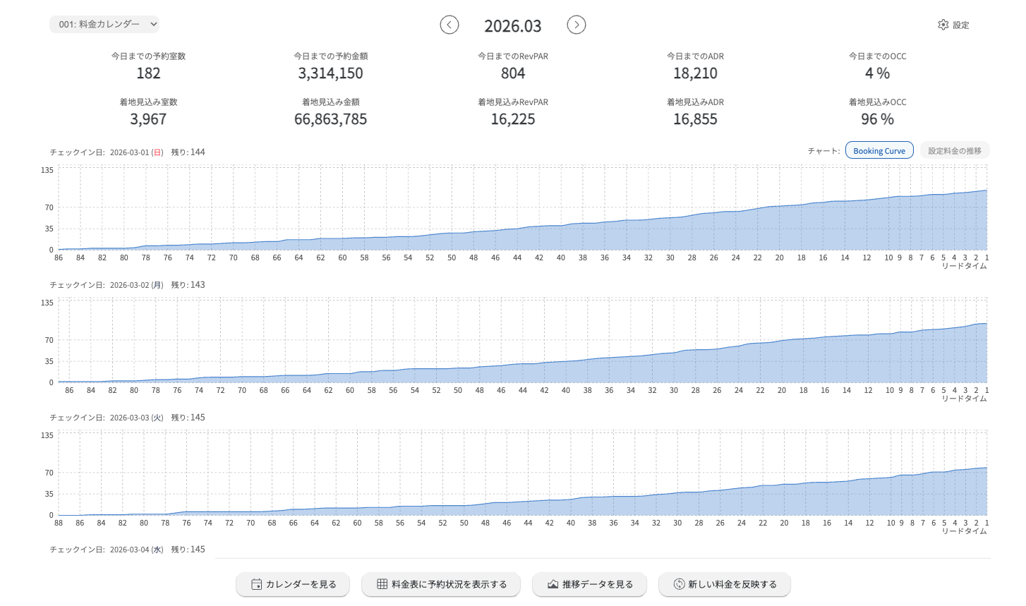 イメージ図：ブッキングカーブ