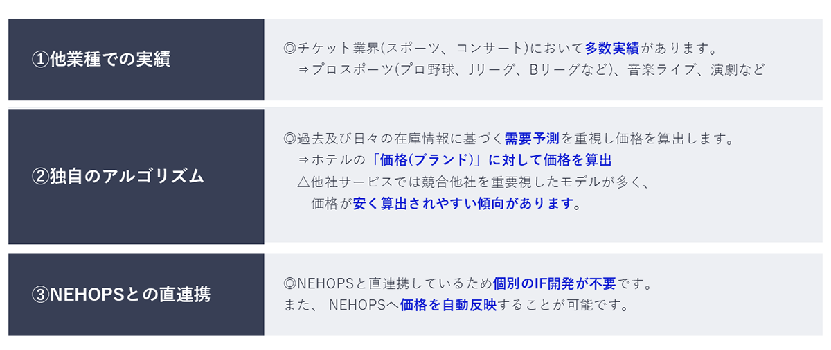 1.他業種での実績　2.独自のアルゴリズム　3.NEHOPSとの直連携