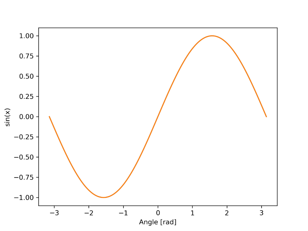 Figure-12 NLCPyとmatplotlib連携