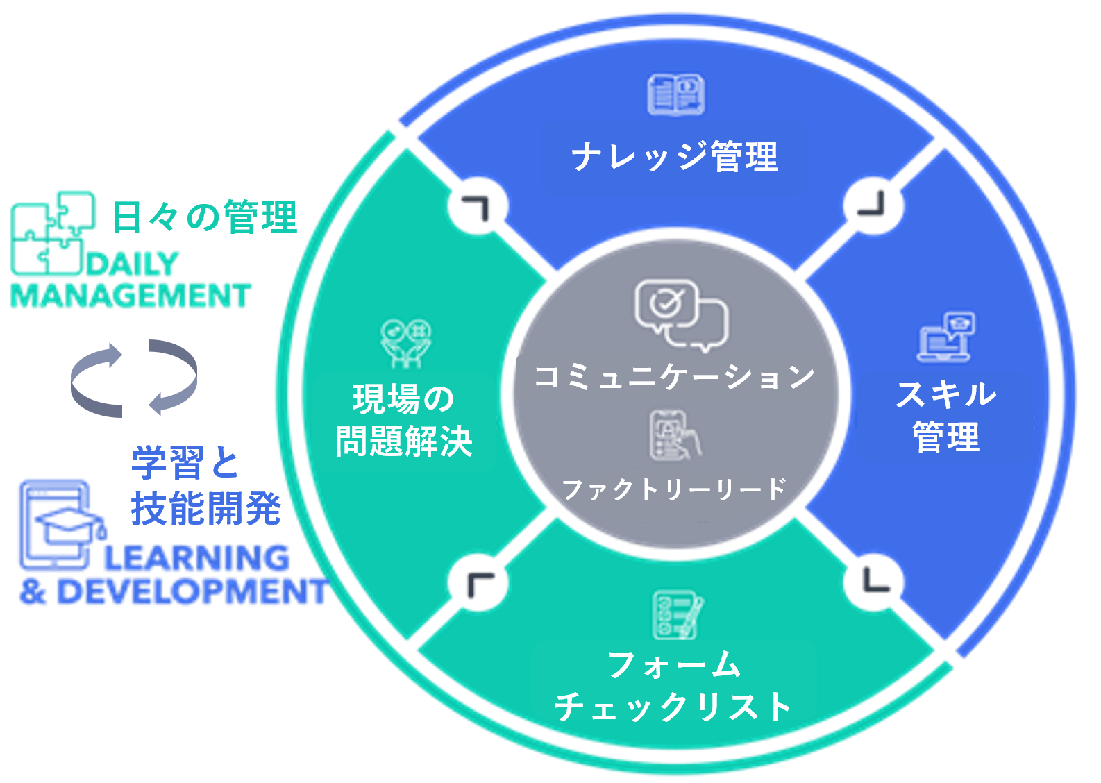IFS Cloud<Poka>image2