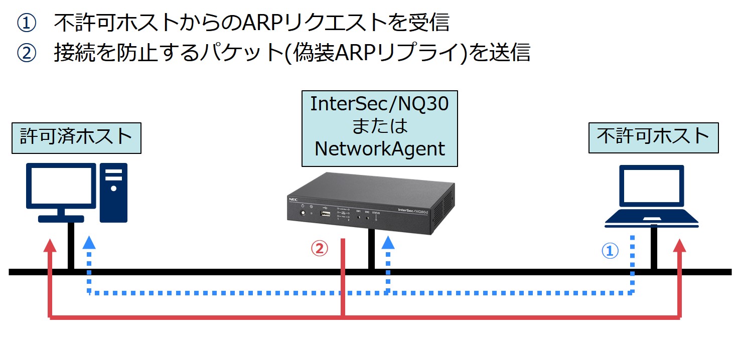 機能・特長