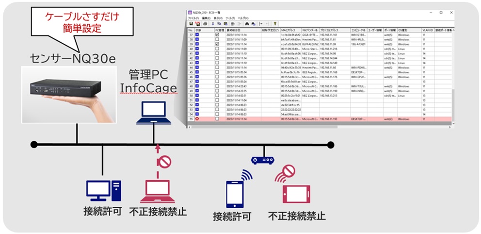 InfoCage 不正接続防止