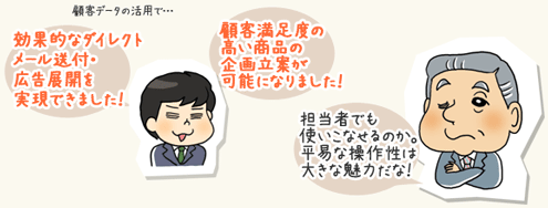 顧客データの活用で・・・効果的なダイレクトメール送付・広告展開を実現できました。顧客満足度の高い商品の企画立案が可能になりました！担当者でも使いこなせるのか。平易な操作性は大きな魅力だな！