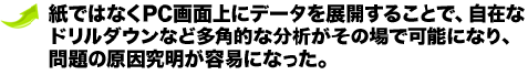  紙ではなくPC画面上にデータを展開することで、自在なドリルダウンなど多角的な分析がその場で可能になり、問題の原因究明が容易になった。