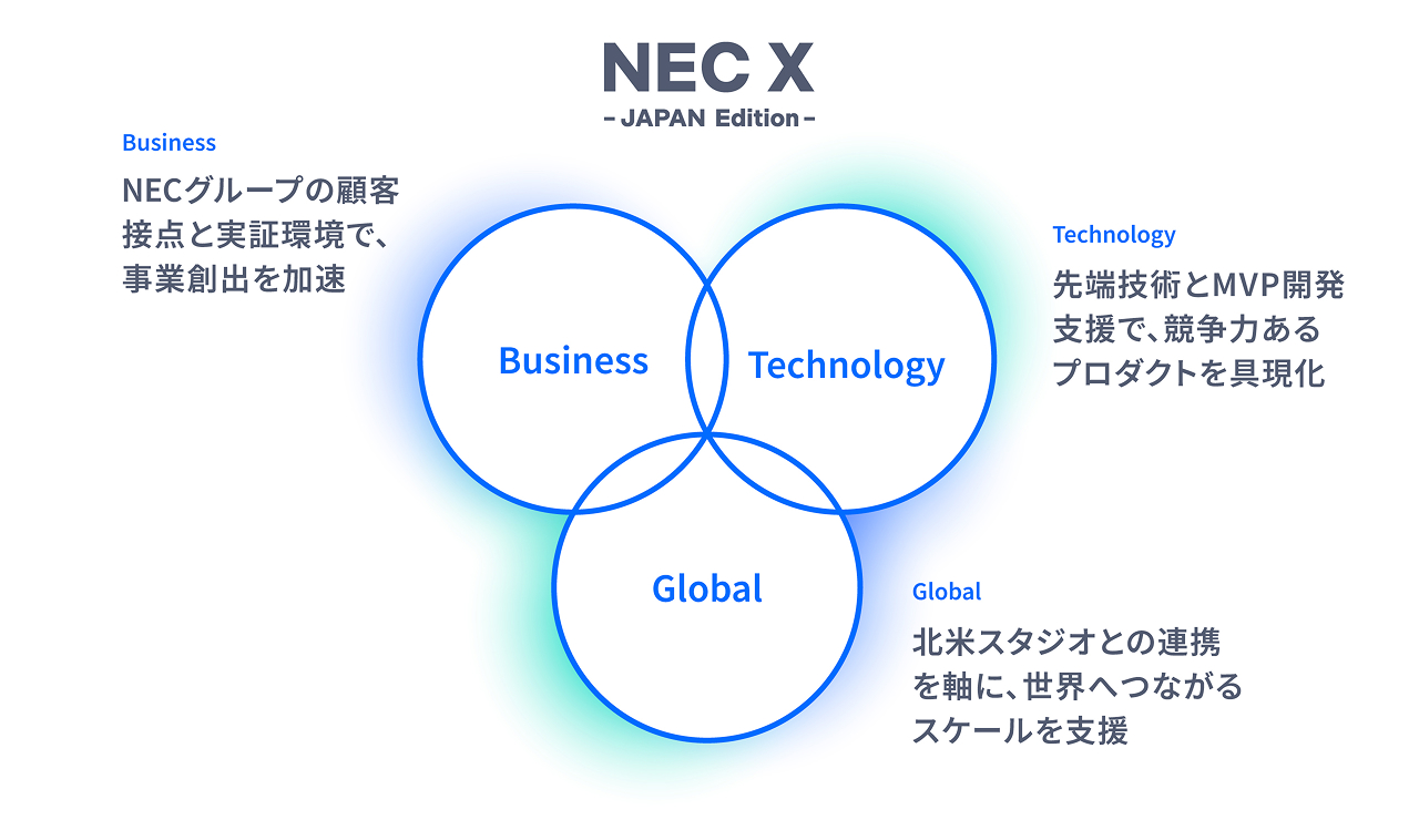 3つの強み説明図