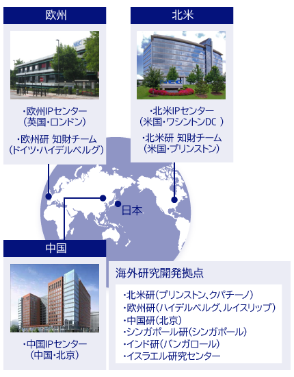 図：NECグループ子会社