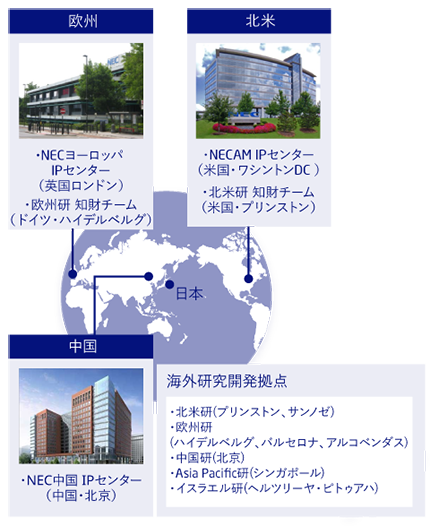 図:NECグループ子会社