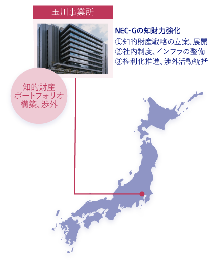 図:NEC