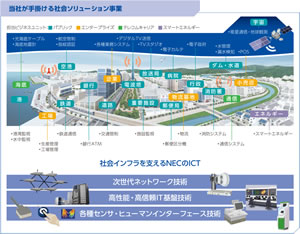 社会ソリューション事業