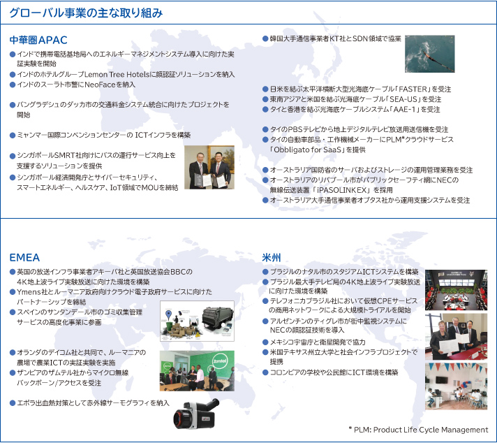グローバル事業の主な取り組み