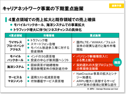 説明資料：キャリアネットワーク事業の下期重点施策