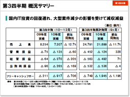 説明資料：第3四半期 概況サマリー