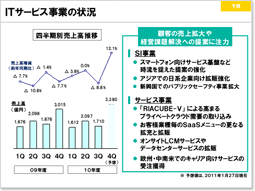 説明資料：ITサービス事業の状況