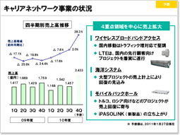 説明資料：キャリアネットワーク事業の状況